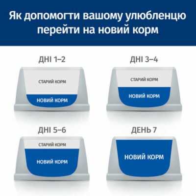 Гранулы Hill's Prescription Diet j/d Joint
