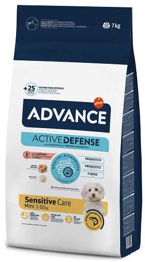 Сухий корм Advance (Адванс) Dog Mini Sensitive