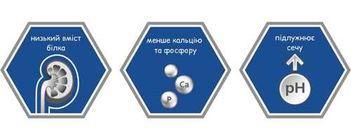 Сухий лікувальний корм для собак Mera Vital Renal Dog